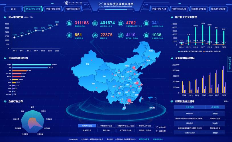 一图在手尽览科创中国科技创业数字地图20研发成功